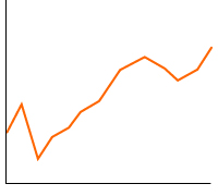 運用実績グラフ