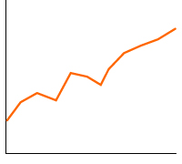 運用実績グラフ