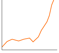 運用実績グラフ