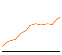 運用実績グラフ