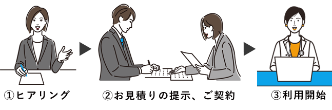 利用の流れ